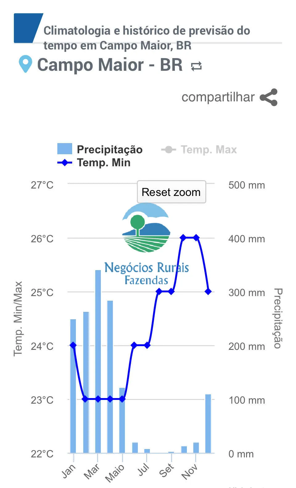 Fazenda à venda de 6.500 ha em Campo Maior, PI, Brasil