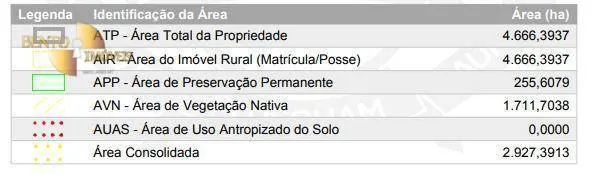 Fazenda à venda de 4.700 ha em Novo São Joaquim, MT, Brasil