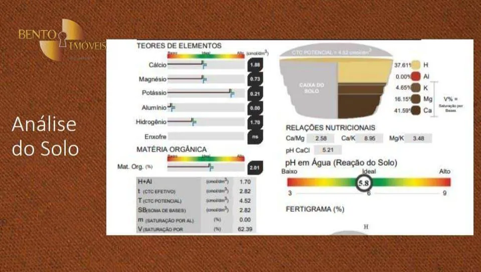 Fazenda à venda de 4.236 ha em Santa Terezinha, MT, Brasil