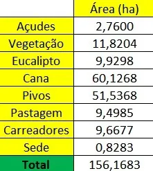 Farm for sale of 383 acres in São João da Boa Vista, SP, Brazil