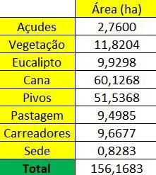 Farm for sale of 383 acres in São João da Boa Vista, SP, Brazil