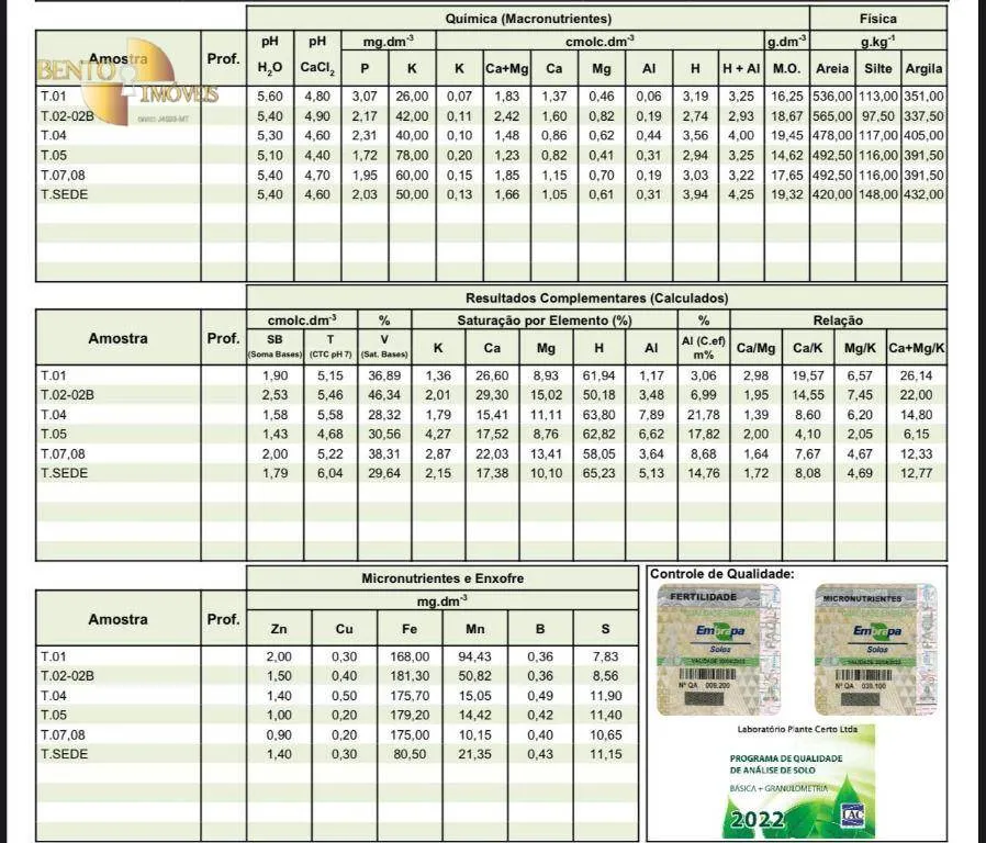 Farm for sale of 6,158 acres in Guarantã do Norte, MT, Brazil