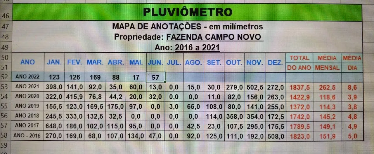 Farm for sale of 2,802 acres in Chapadão do Sul, MS, Brazil