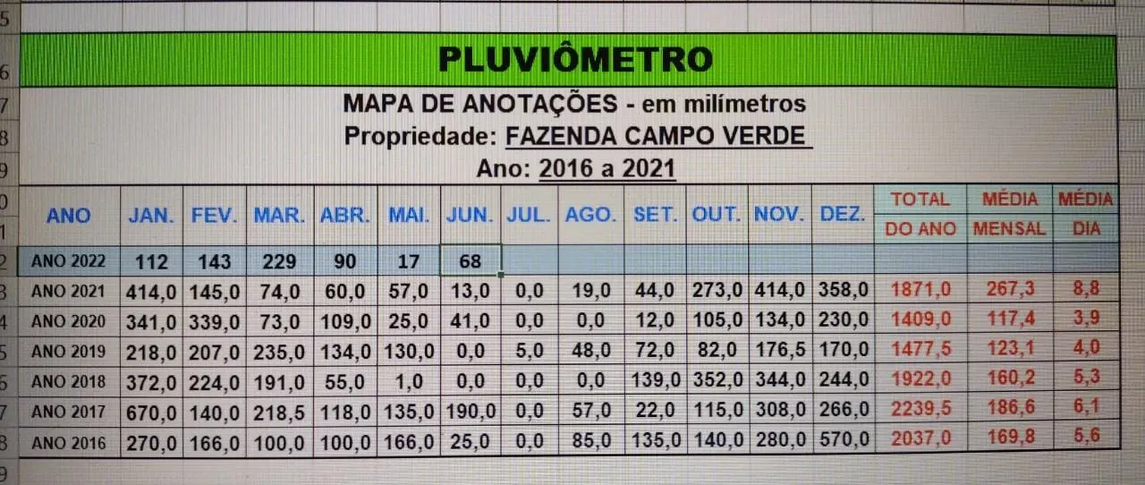 Farm for sale of 2,802 acres in Chapadão do Sul, MS, Brazil