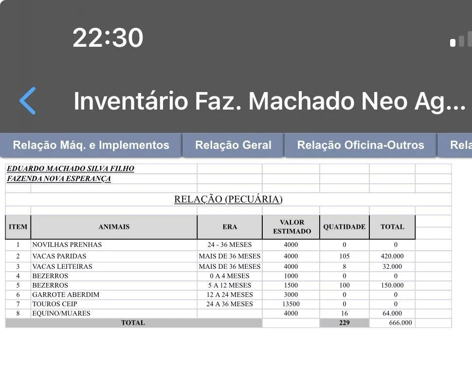 Fazenda à venda de 4.191 ha em Cocalinho, MT, Brasil